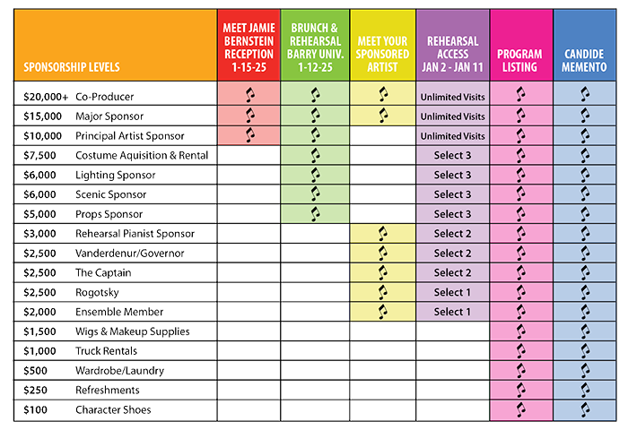 Sponsorship Benefits chart